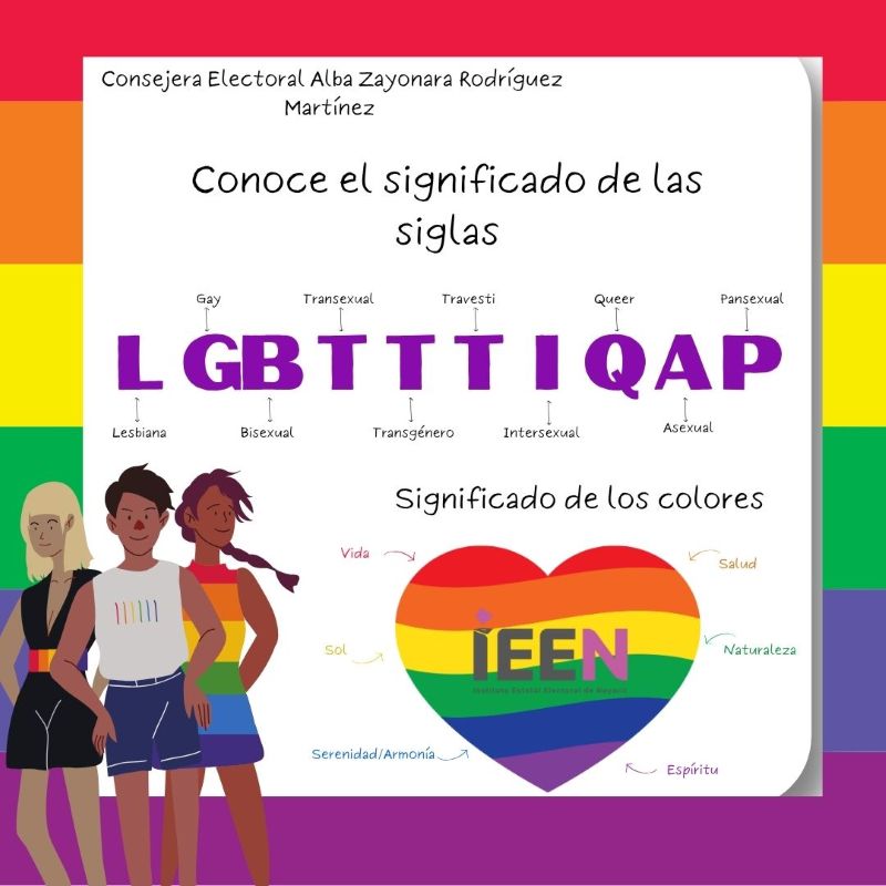 Infografía LGBTTTIQAP